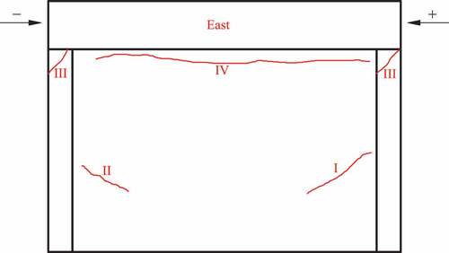 Figure 33. Schematic diagram of cracks in DW4a.