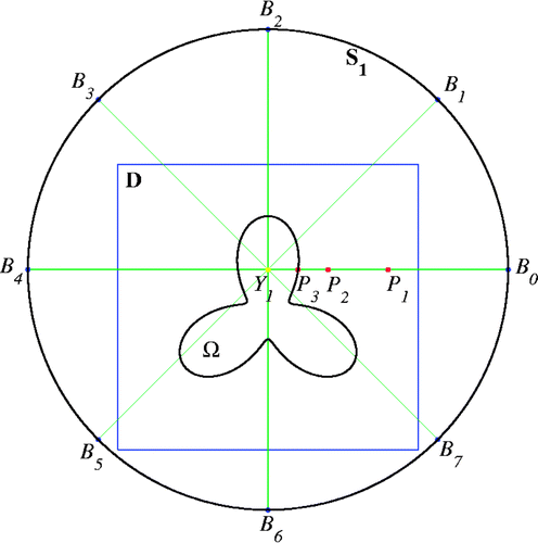 Figure 2. The procedure of the radial bisection method.