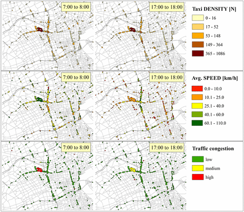 Figure 7. Comparison between the three quantities taxi density, avg. speed, and traffic congestion value c, respectively, for two selected time windows.