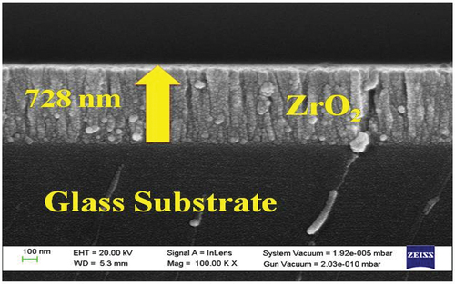 Figure 6. Image captured by a SEM of a nanostructured zirconia sheet at a substrate temperature of 400°C.