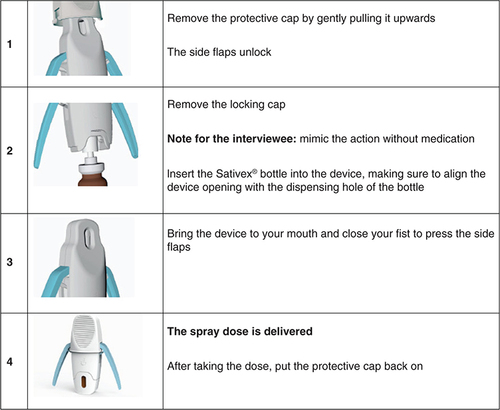 Figure 1. Instructions for use of the nabiximols application device.An Italian version of the document was shown to patients.