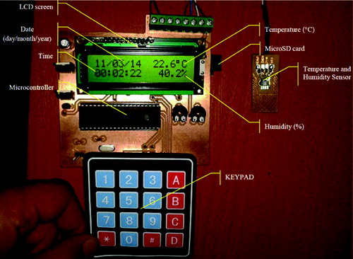 Figure 8. Electronic control card.