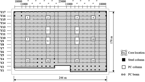 Figure 3. Core location of the case project.