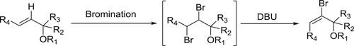 Scheme 33. Synthesis of bromo allyl alcohol derivatives.