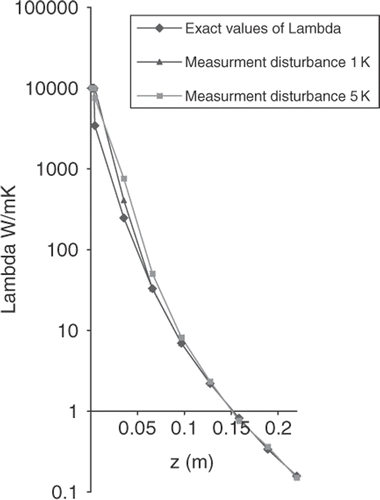 Figure 6. Thermal resistance identification.