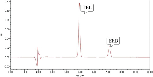 Figure 10. Chromatogram showing peak of TEL (10 µg/ml) and EFD (10 µg/ml) under UV Light for 24 hours.