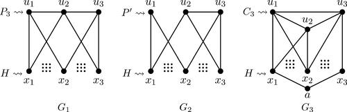 Fig. 5 The graphs G1, G2, and G3.