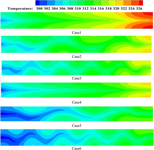 Figure 15. Temperature distribution in PV-T system for different types of configurations at the inlet velocity of 0.1 m/s.