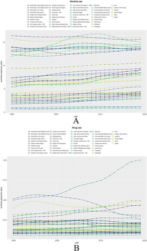 Figure 5. Summary exposure value changes of alcohol and drug use in 46 GBD regions from 1990 to 2019: A. Changes in SEV for alcohol use; B. Changes in SEV for alcohol use. Source: Institute for Health Metrics and Evaluation. Used with permission. All rights reserved.