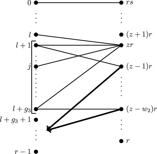 Fig. 4 The structure of the bipartite tree T under the Case IIa.