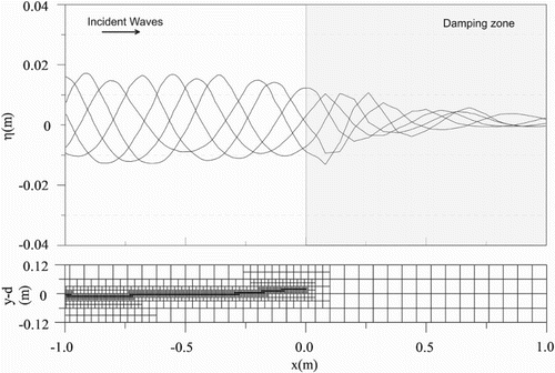 Figure 4. Water surface elevations by a damping zone at various time instants in an empty tank.