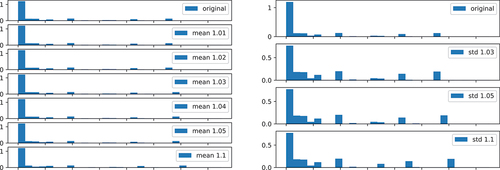 Figure 16. Histograms of scrap rates for different change points (Machine E, Article 5).