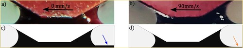 Figure 6. Cross-sectional view of the blade coating process with 90 µl injected fluid volume. Figures (a) and (b) show photographs taken from the experiments. The red trapezoid is the applicator, the black area is the coating ink, and the remaining two areas (left and right) are air. The substrate surface equals the bottom edge of the photographs. In each image, the coating direction is indicated by an arrow labelled with the corresponding velocity. Images (c) and (d) show the simulated counterparts of the experiments. In (a) and (c), the applicator is at rest (0 mm/s); (b) and (d) show the steady state for an applicator movement of 90 mm/s. In images (c) and (d), the artificial simulation domain (domain D) is indicated by coloured arrows.