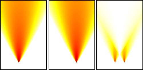 Fig. 1 Illustration of the double penalty effect: a simulated Gaussian plume (left panel) where the source has been shifted to the left compared to the true Gaussian plume (middle panel). The squared difference is plotted on the right panel and it is characterised by two maxima: on the right, the simulation is penalised for not predicting the plume where it should be and on the left the simulation is penalised for predicting a plume where there is none.