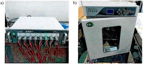 Figure 15. (a) Battery test system BT-2018R (b) SPX-50 constant temperature test chamber.