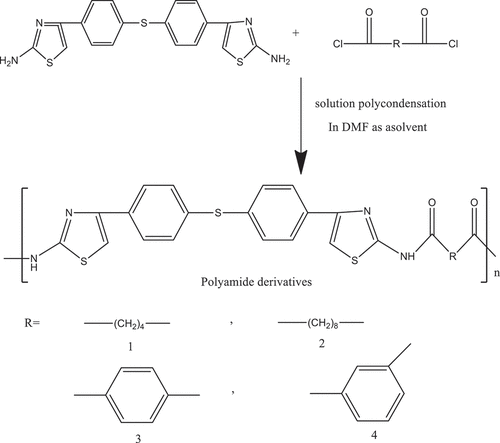 Figure 2. Synthesis of the polyamides PA1–4 derivatives.