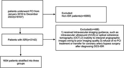 Figure 1 Flow chart of this study.