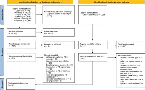 Figure 2. PRISMA 2020 flow diagram for systematic review.