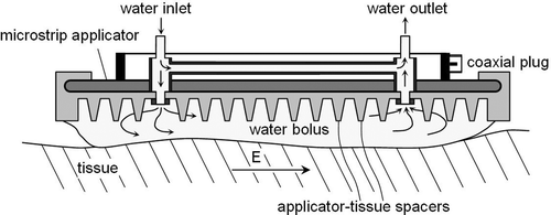 Figure 2. Schematic representation of the mechanical construction of the CFMA-70 and its water cooling circuit.
