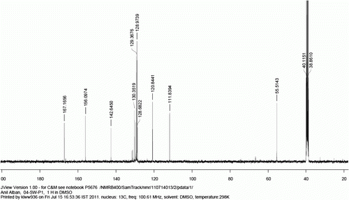 Figure 8.  13C NMR spectra of compound 9c.