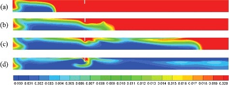 Figure 5. Mole fraction of hydrogen at (a) 0.25 s, (b) 0.325 s, (c) 0.343 s, and (d) 0.3459 s after ignition.