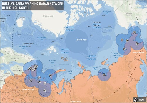 Figure 19: Russia’s Early-Warning Radar Network in the High NorthSource: Author generated, based on open source data and imaging of Russian facilities