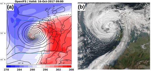 Fig. 11. Potential temperature at 850 hPa (colours, 294 K isentrope contoured with dashed line) at 9 UTC 16 October (extratropical phase) in the OpenIFS simulation (a), and a visible satellite image captured at 1243 UTC 16 October 2017 (b). Contours in (a) represent mean sea level pressure with 4-hPa intervals, and the blue rectangle in (a) marks the area shown in Figs. 12 and 13. Satellite image copyright NERC Satellite Receiving Station, Dundee University, Scotland (http://www.sat.dundee.ac.uk).