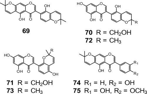 Fig. 4. Structures of isoflavones isolated from L. albus. Notes: Lupindipyranoisoflavone A (69), 10’-hydroxylicoisoflavone B (70), 10′-hydroxysophoraisoflavone A (71), licoisoflavone B (72), sophoraisoflavone A (73), alpinumisoflavone (74), and 3′-hydroxy-4′-O-methylalpinumisoflavone (75).