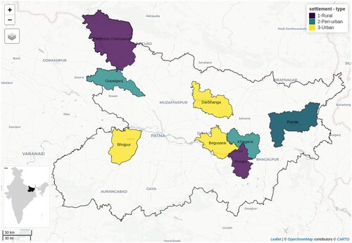 Figure 1. Location of the districts within Bihar where the survey was conducted.Note: The state of Bihar with the surveyed districts is shown in the figure. The settlement types surveyed from each of the district is indicated using different colours.
