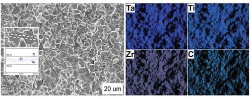 Figure 5. Fracture of the TTZ ceramic after flexural strength tests at 1800°C using an immediate loading procedure. Insets show a linear mapping for Ta, Ti and Zr performed on the flat neighboring grains. Dotted lines show a tolerance limit for equimolar composition 16.6 at.% (assuming that C occupies 50 at.%)