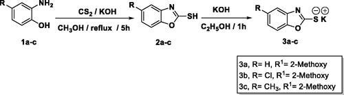 Scheme 1. Synthesis of the starting materials 3a-c.
