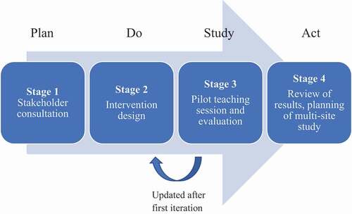 Figure 1. Process map