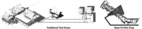 Figure 6. Layout plan. Source: Courtesy of Kriangkrai and Pornrawee Chananitithum.