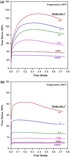 Figure 2. True stress–true strain curves of Mg–5Sn–2Ca alloy at different strain rates at (a) 350 °C and (b) 550 °C.