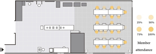 Figure 3. Seat selection tendencies at Site A.