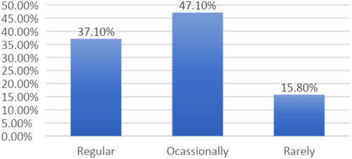 Figure 2 Bar chart showing the frequency of media messages on COVID-19 vaccine safety.