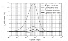 Figure 10. Comparison of fuel-to-fuel collision probabilities.