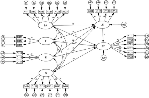 Figure 2 Path map of the restoration model for folk festival environment.