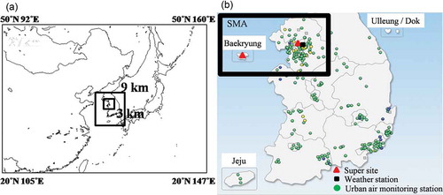 Figure 3. AQM modeling domains for NAQFMS. (a) Three model domains that have resolutions of 27km, 9km, 3km, respectively. (b) Spatial distribution of observations in South Korea; the Box is study area.