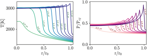 Figure 13. Transient profiles of temperature and normalized pressure at point 3 for PRF mixture at case IV (T = 900 K and P = 50 bar), demonstrating detonation development.