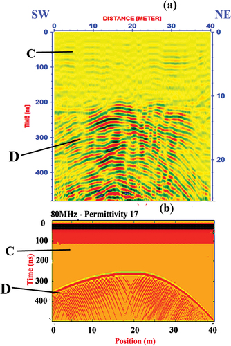 Figure 16. (b) The simulating asymmetric hyperbola model (D) validates (a) deep anomaly (D) under the temple.