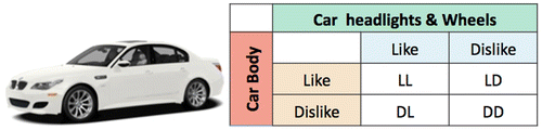 Figure 14. Factor of car-multi-aspect.