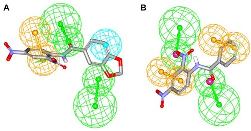 Figure 4 ROC-selected pharmacophores of MAO A and MAO B. (A) Overlay of compound 55 (ST-2043) and MAO B pharmacophore model. (B) Overlay of compound 7 (ST-2013) and MAO A pharmacophore model. Color code: green vectored sphere: hydrogen bond acceptor; orange vectored sphere: aromatic feature; blue sphere: hydrophobic feature.