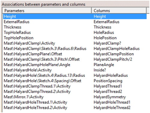 Figure 11. Associations between parameters from CATIA (3D model) and columns from Excel (spreadsheet).Source: The Author’s.