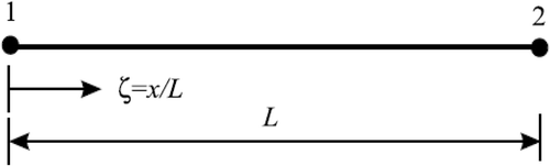 Figure 1. Rod element with natural coordinate.