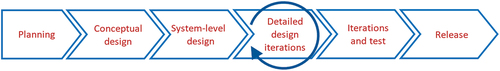 Figure 27. Module of the PDPs of actual process proposed by this research.