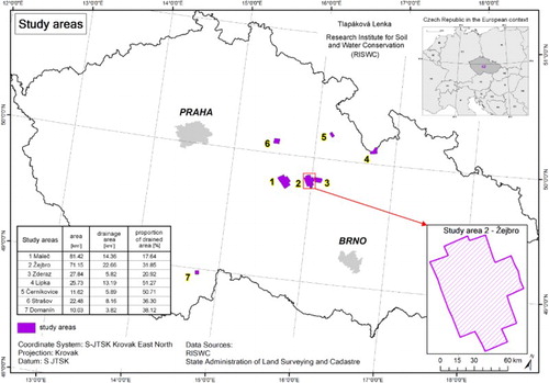 Figure 3. Location of the study areas.