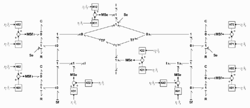 Figure 9. Bond graph model of the full-order observer.