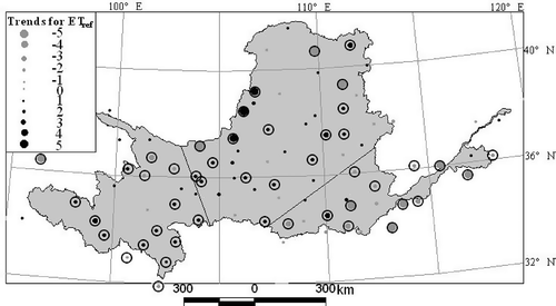 Fig. 7 Trends (mm year-2) for the annual ETref from 1961 to 2006 in the YRB, China. Circles placed around the dots denote significant trend (0.05 level).