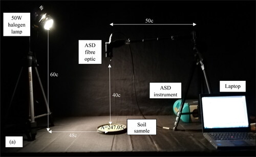 Figure 2. Overview of experimental setup.